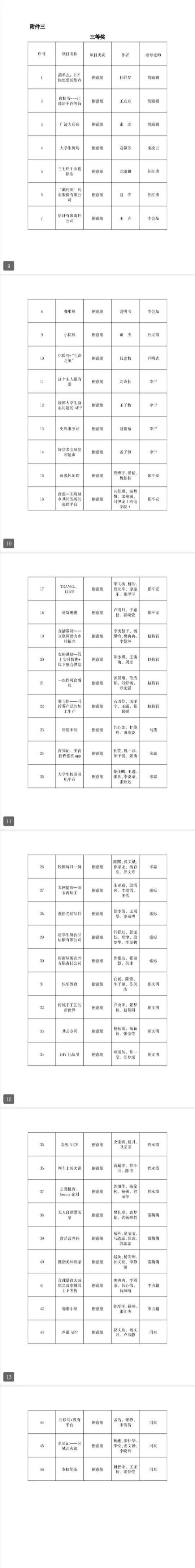 ����������